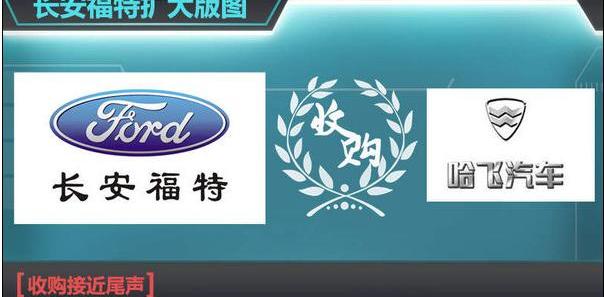 福特,长安,锐界,福克斯