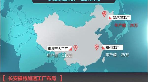 福特,长安,锐界,福克斯