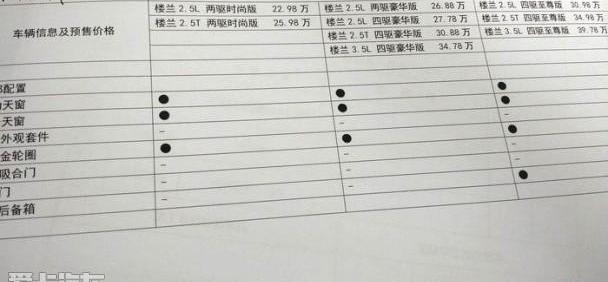楼兰,日产,汉兰达,锐界,东风