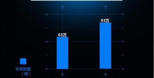 福特,锐界,长安,蒙迪欧,君越