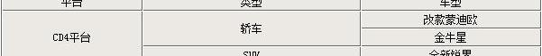 福特,长安,锐界,福克斯,大众