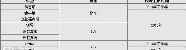 福特,长安,锐界,福克斯,蒙迪欧