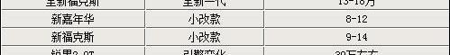 福克斯,福特,锐界,长安,蒙迪欧
