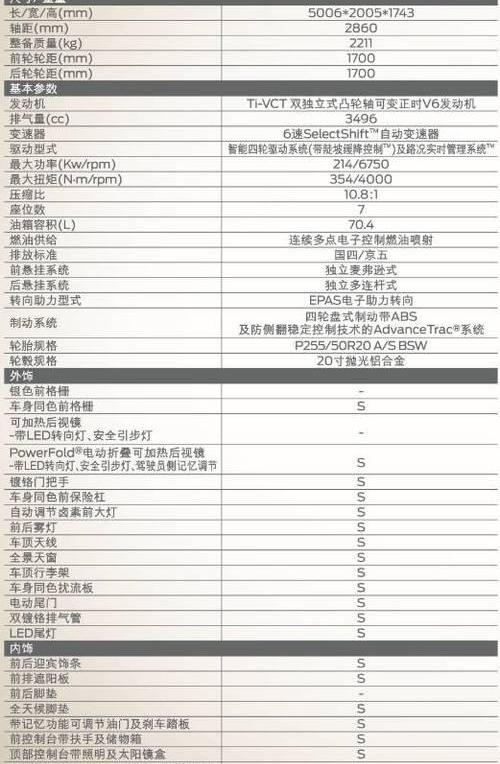 探险者,福特,世纪,锐界,Jeep