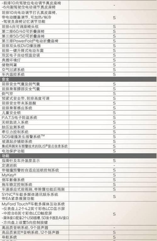 探险者,福特,世纪,锐界,Jeep