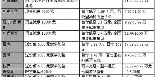蒙迪欧,福特,福克斯,锐界,探险者