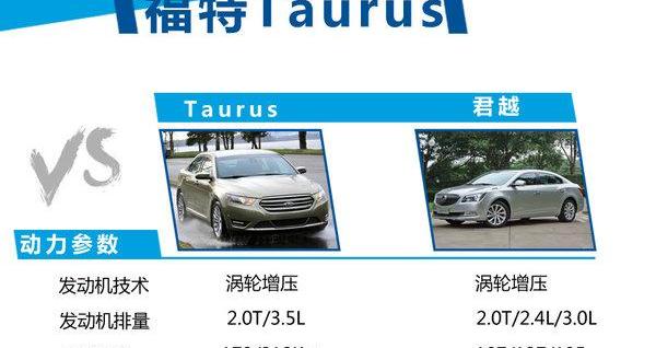 福特,长安,蒙迪欧,锐界,君越