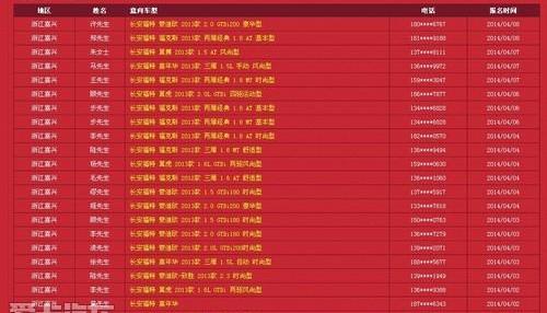 福特,福克斯,蒙迪欧,长安,锐界
