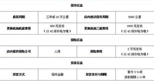 探险者,福特,锐界