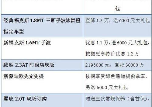 福特,锐界,福克斯,探险者,理念