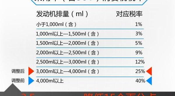 福特,丰田,锐界,探险者,红杉