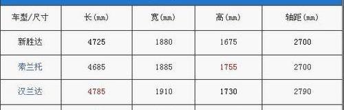 胜达,现代,北京,汉兰达,锐界