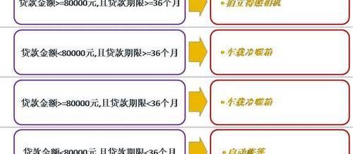 福特,福克斯,蒙迪欧,长安,锐界