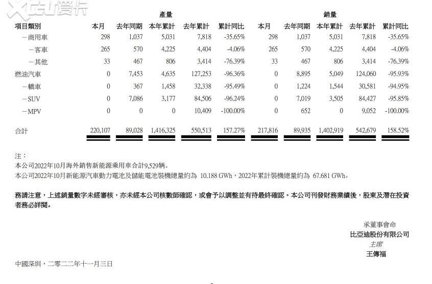 比亚迪,驱逐舰05,护卫舰07,大众,一汽