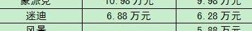 福田,萨普