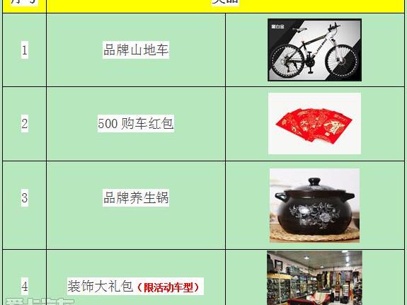福田,萨普,五十铃,777