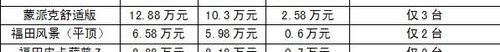 福田,萨普,五十铃