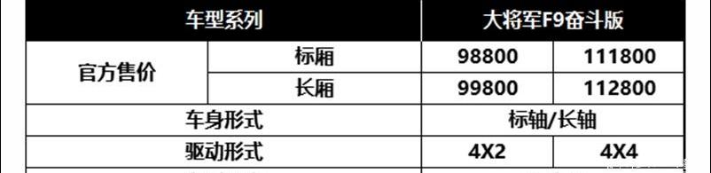 福田,将军F9
