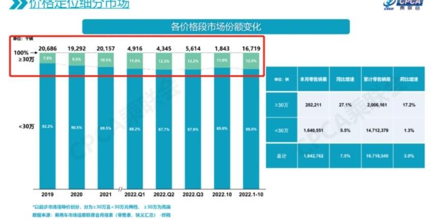 小鹏,蔚来,理想汽车,极氪,哪吒汽车