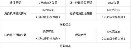 马自达,大众,一汽,奥迪,别克