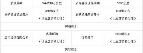 马自达,一汽,大众,奥迪,别克