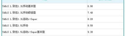 丰田,YARiS L 致炫,威驰,理念