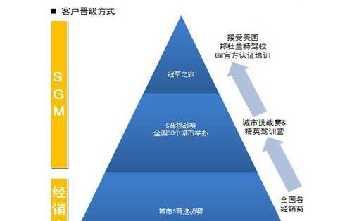 别克,君威,英朗