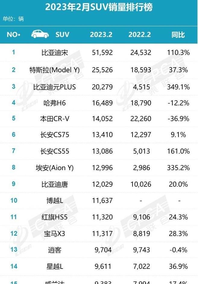 比亚迪,长安,本田,唐新能源,长安CS55PLUS