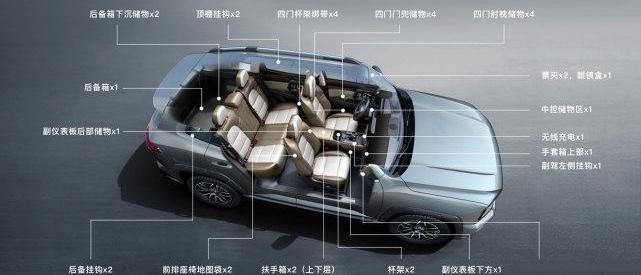哈弗,哈弗大狗,坦克,坦克300,远程