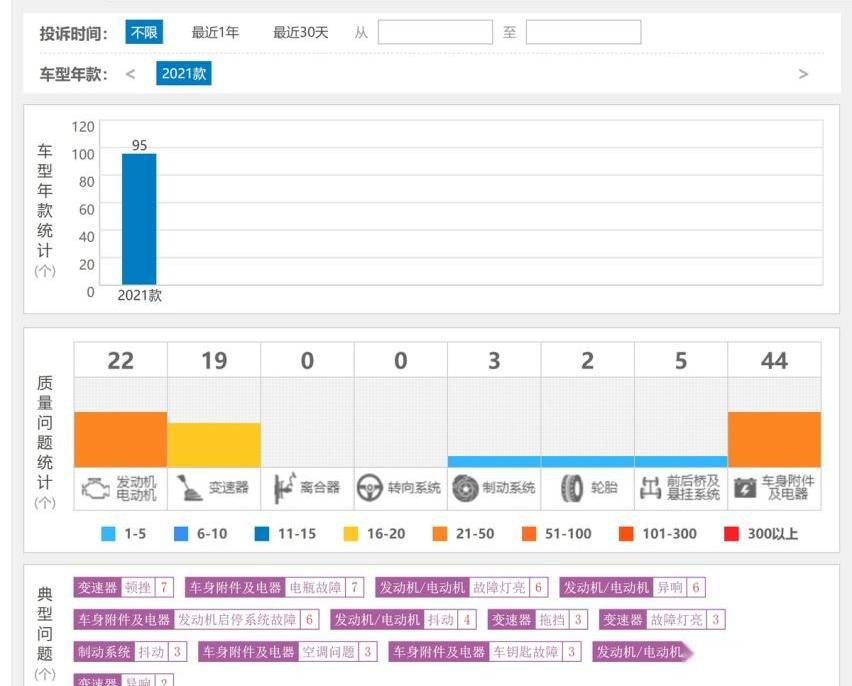 领裕,福特,远程