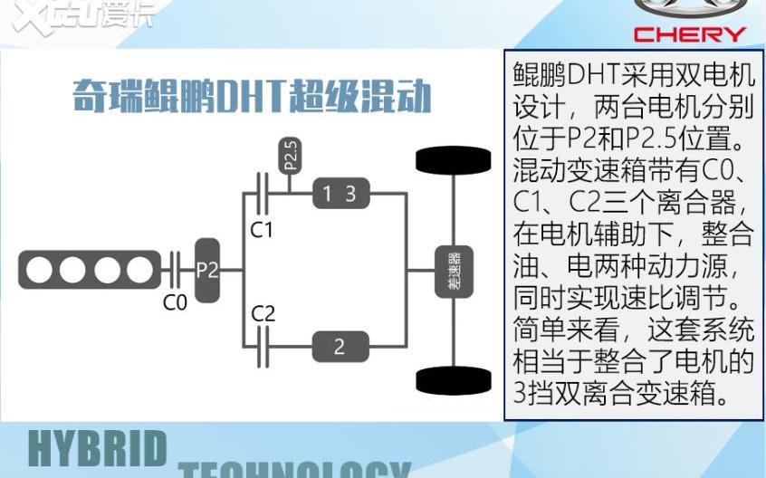 奇瑞,瑞虎8 PLUS,瑞虎8,瑞虎8 PLUS鲲鹏e+,本田