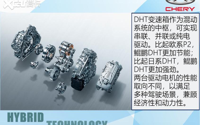 奇瑞,瑞虎8 PLUS,瑞虎8,瑞虎8 PLUS鲲鹏e+,本田