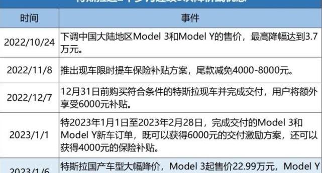 特斯拉,Model 3,Model Y,比亚迪,发现