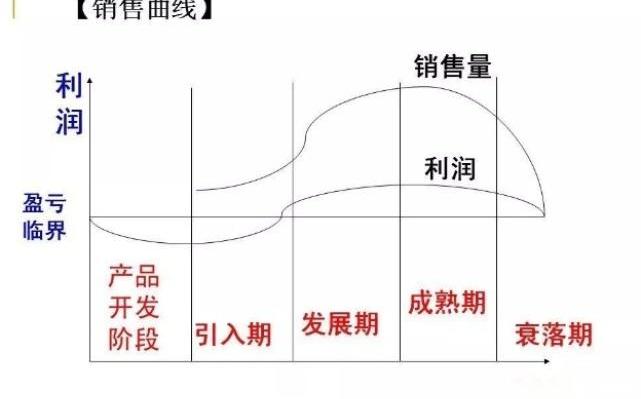 特斯拉,Model 3,Model Y,比亚迪,发现