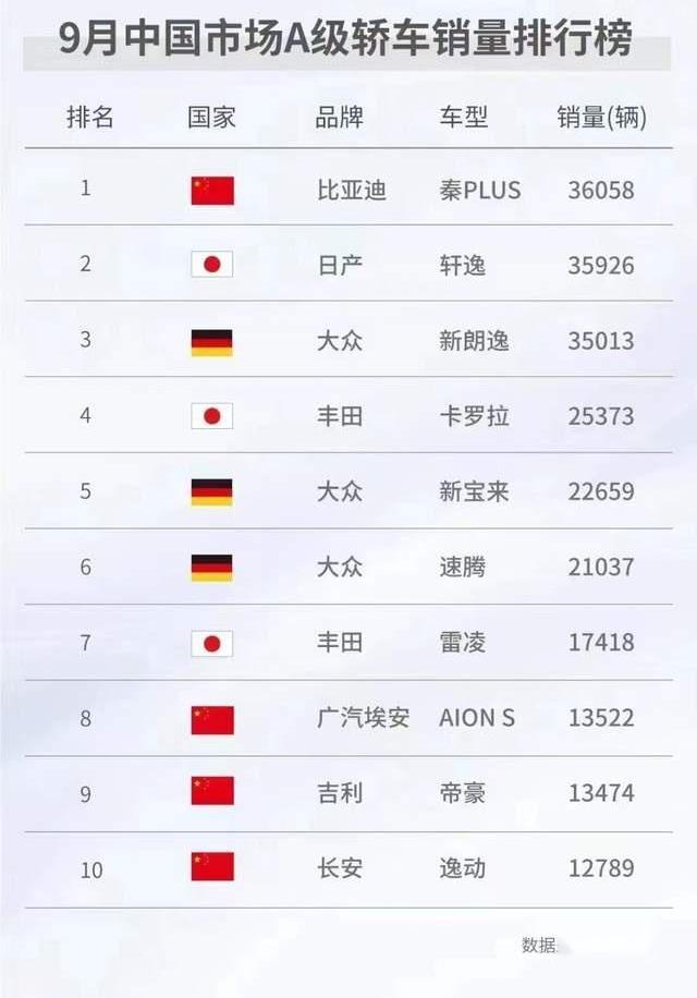 轩逸,天籁,日产,埃安,AION S