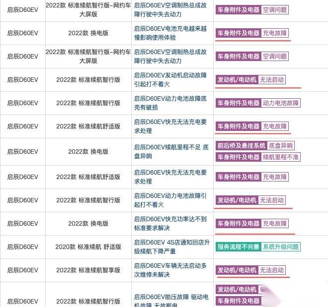 启辰,启辰D60,东风,日产,AION Y