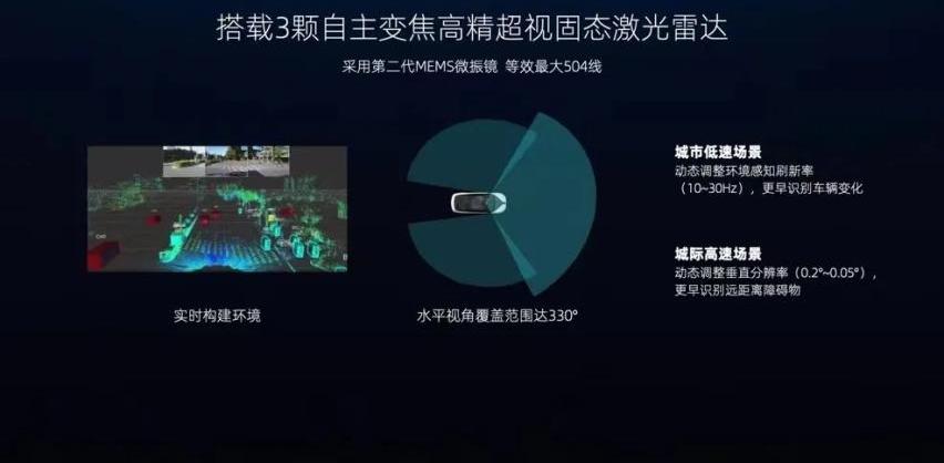 威马M7,特斯拉,理念,威马汽车,法拉利