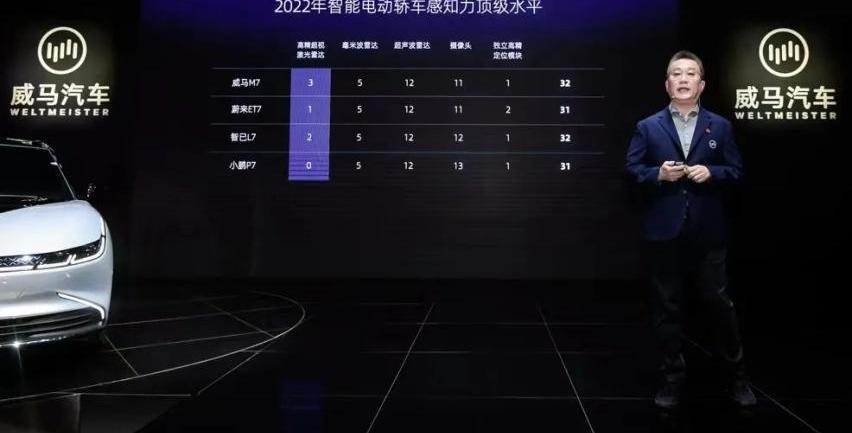 威马M7,特斯拉,理念,威马汽车,法拉利