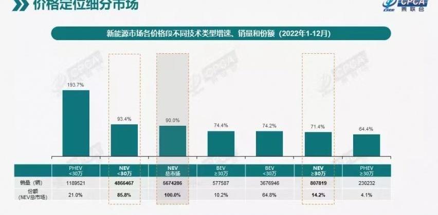 FF 91,汉,比亚迪,宾利,法拉利