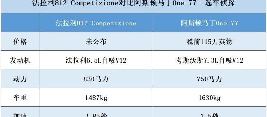法拉利,法拉利812