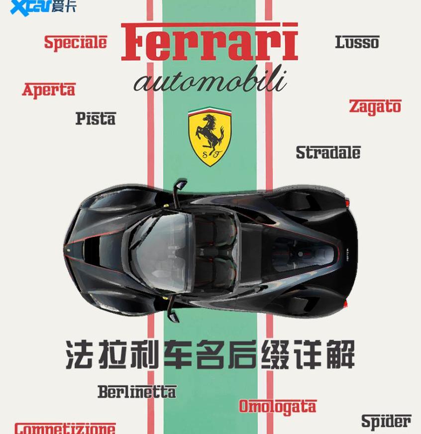 法拉利,Portofino,Roma