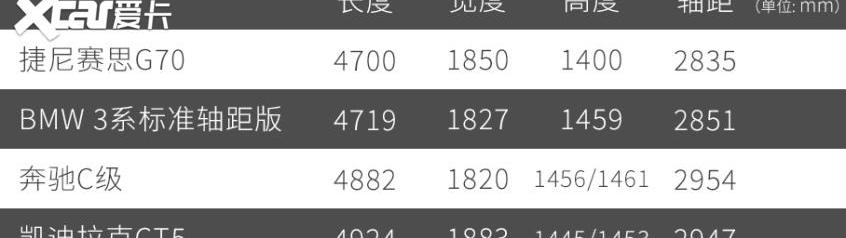 捷尼赛思,捷尼赛思G70