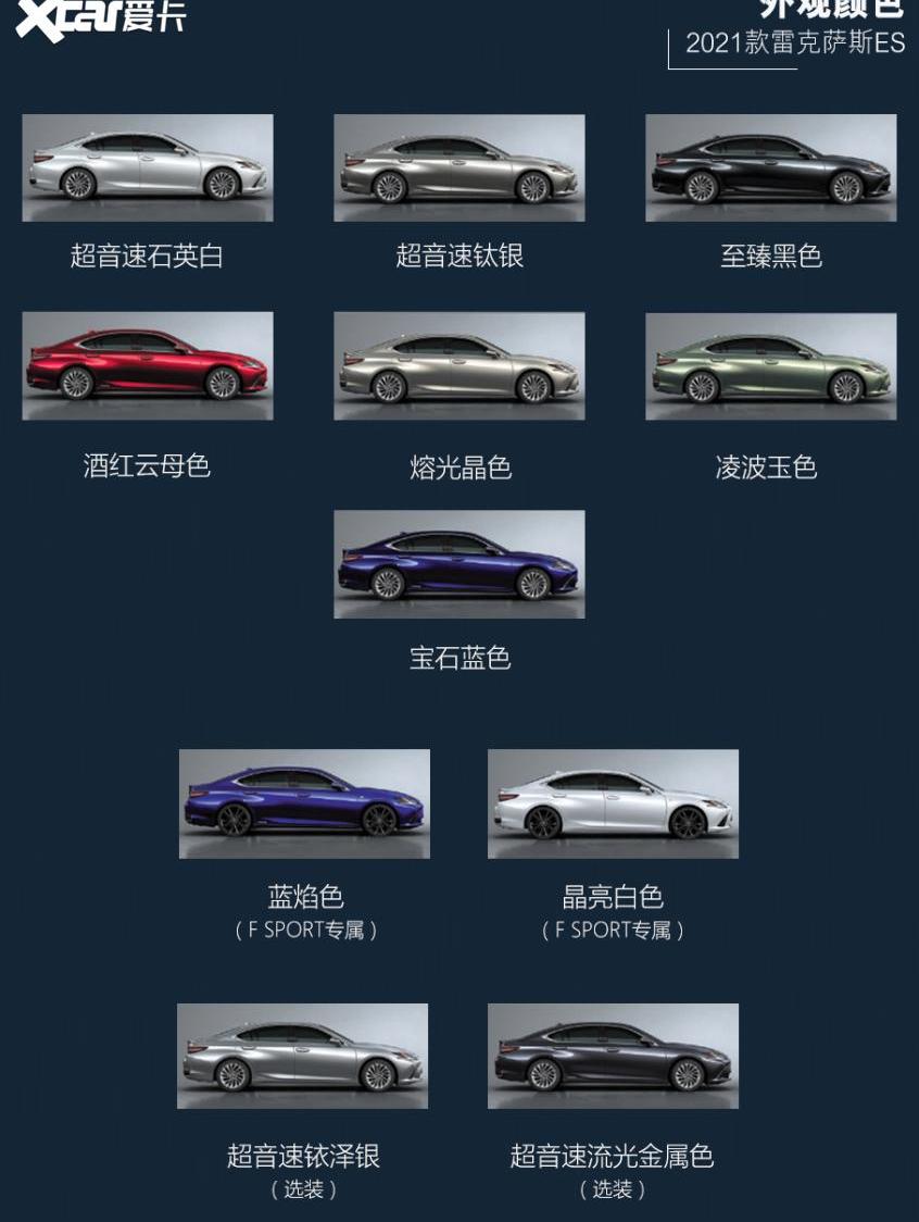 雷克萨斯,雷克萨斯ES,发现