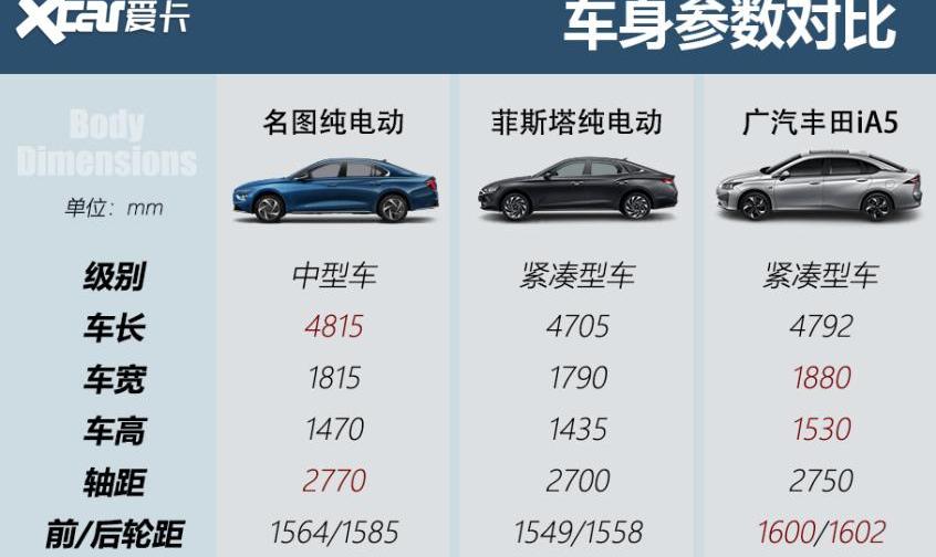 名图,北京,现代,名图 纯电动