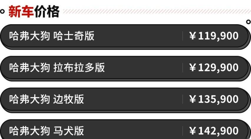 哈弗,哈弗大狗,吉利ICON,牧马人,卫士