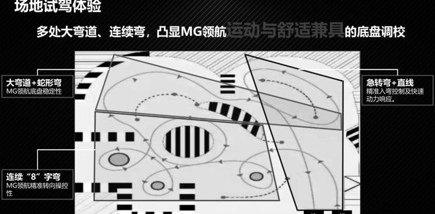 MG领航,名爵,理念