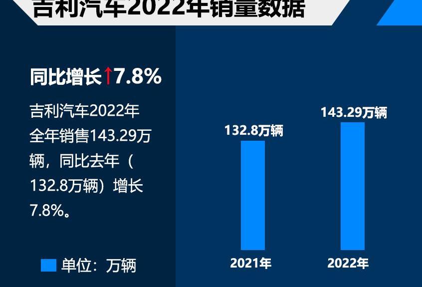 吉利汽车,极氪,领克,比亚迪,博越