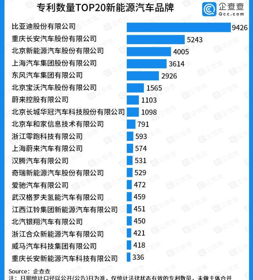 蔚来,比亚迪,长安,理想汽车,零跑汽车