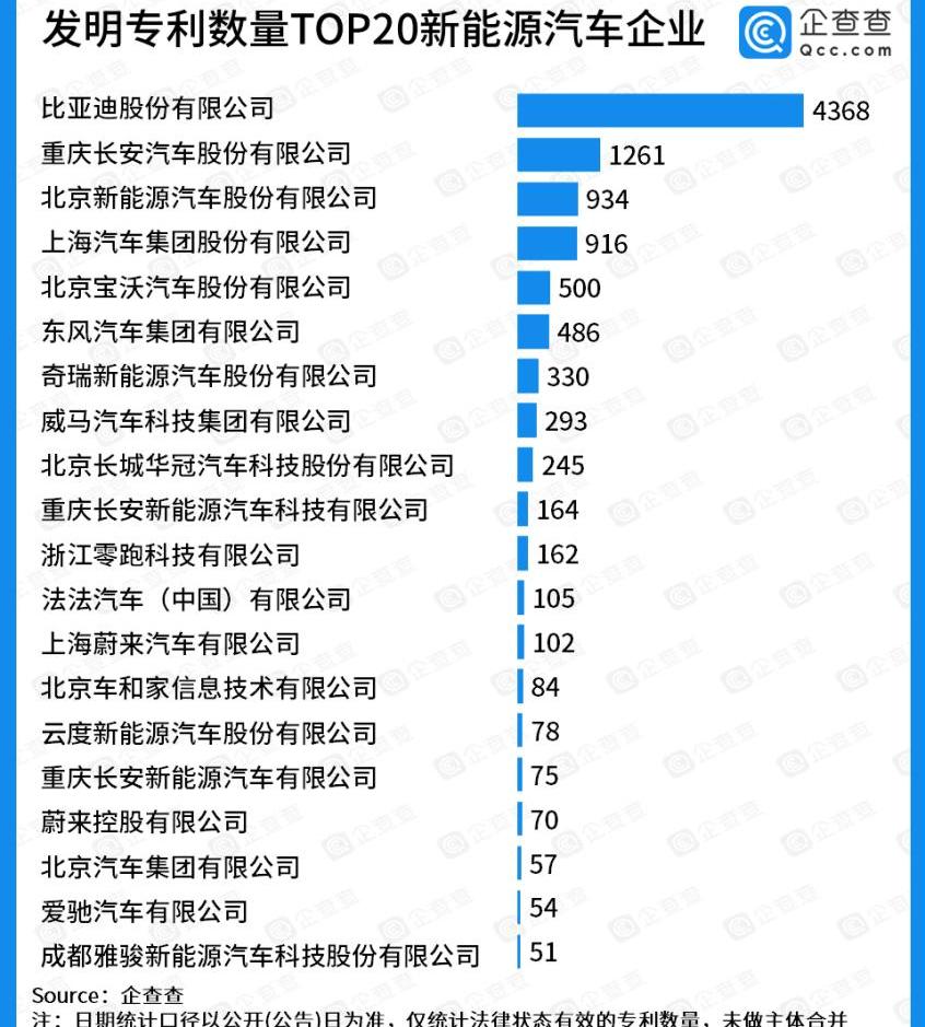 蔚来,比亚迪,长安,理想汽车,零跑汽车