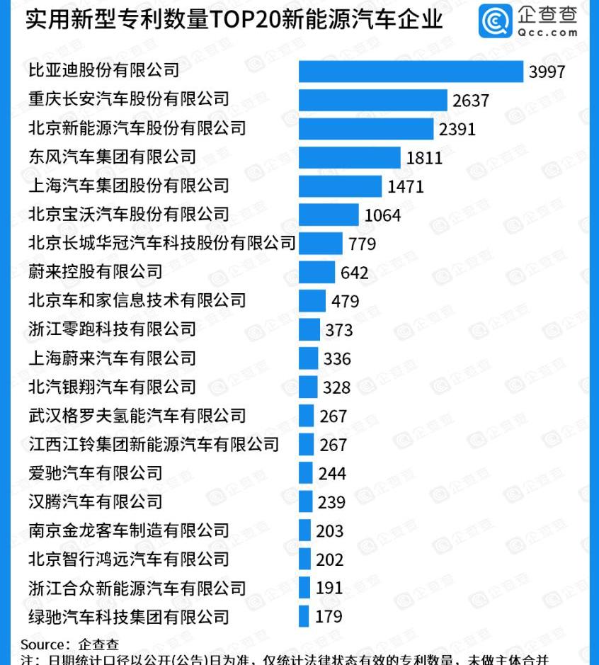 蔚来,比亚迪,长安,理想汽车,零跑汽车